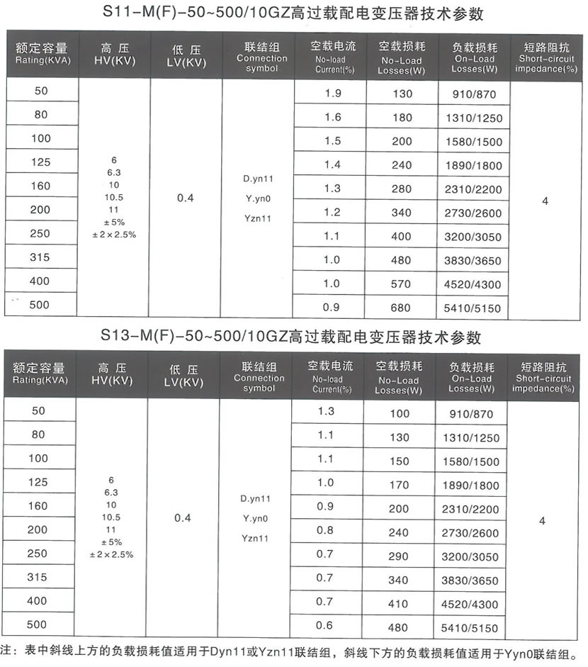 高過(guò)載.jpg